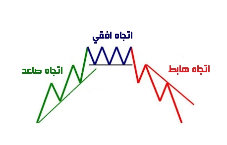 Fundamental analysis